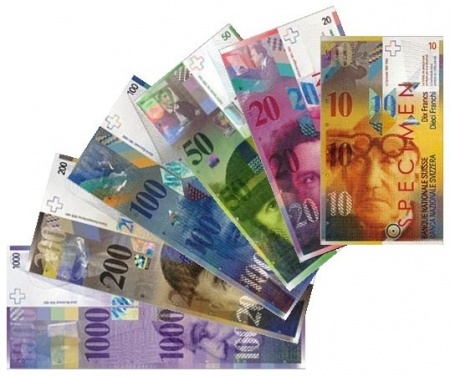 CHF Banknoten